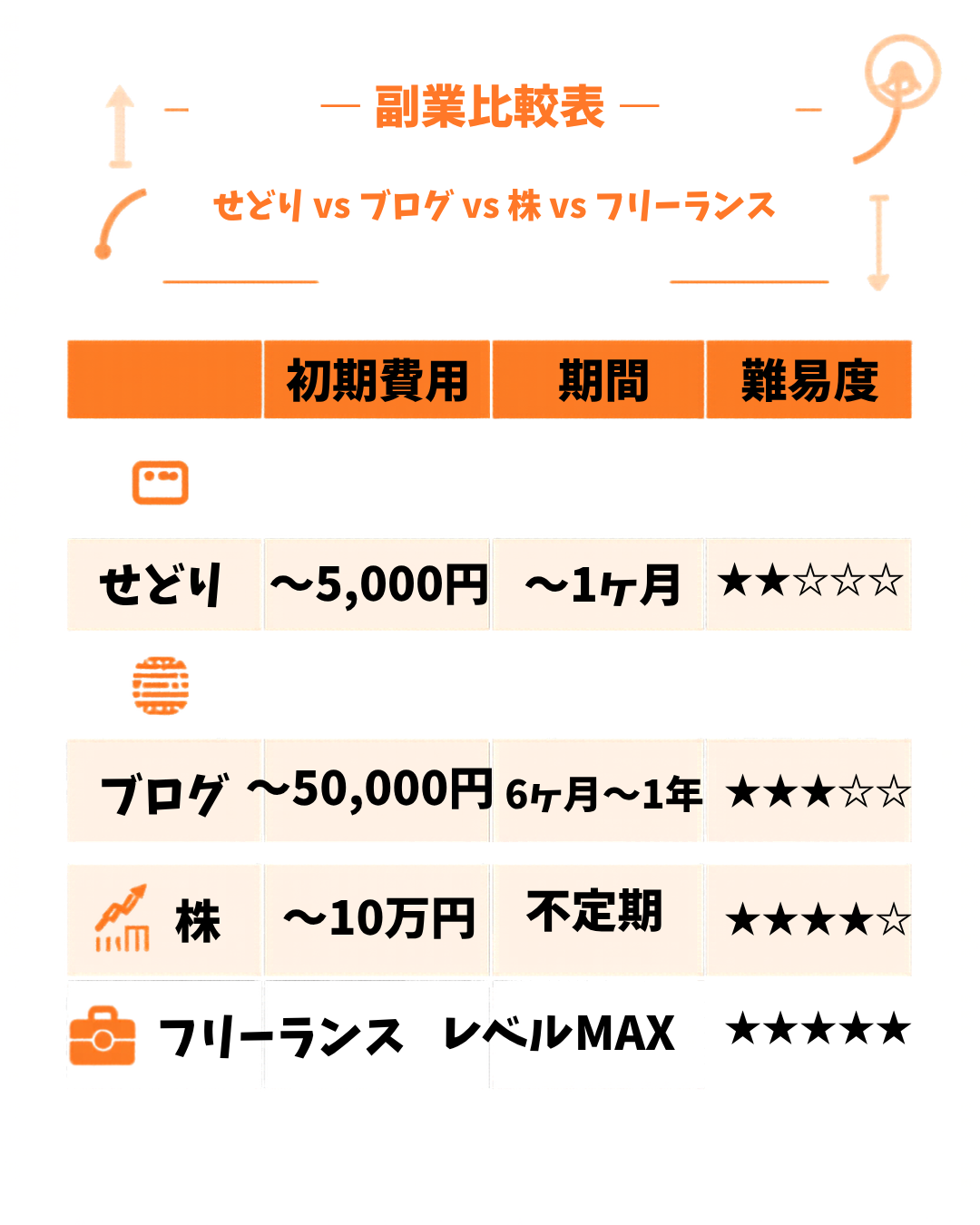 せどり・ブログ・株・フリーランスの副業比較表